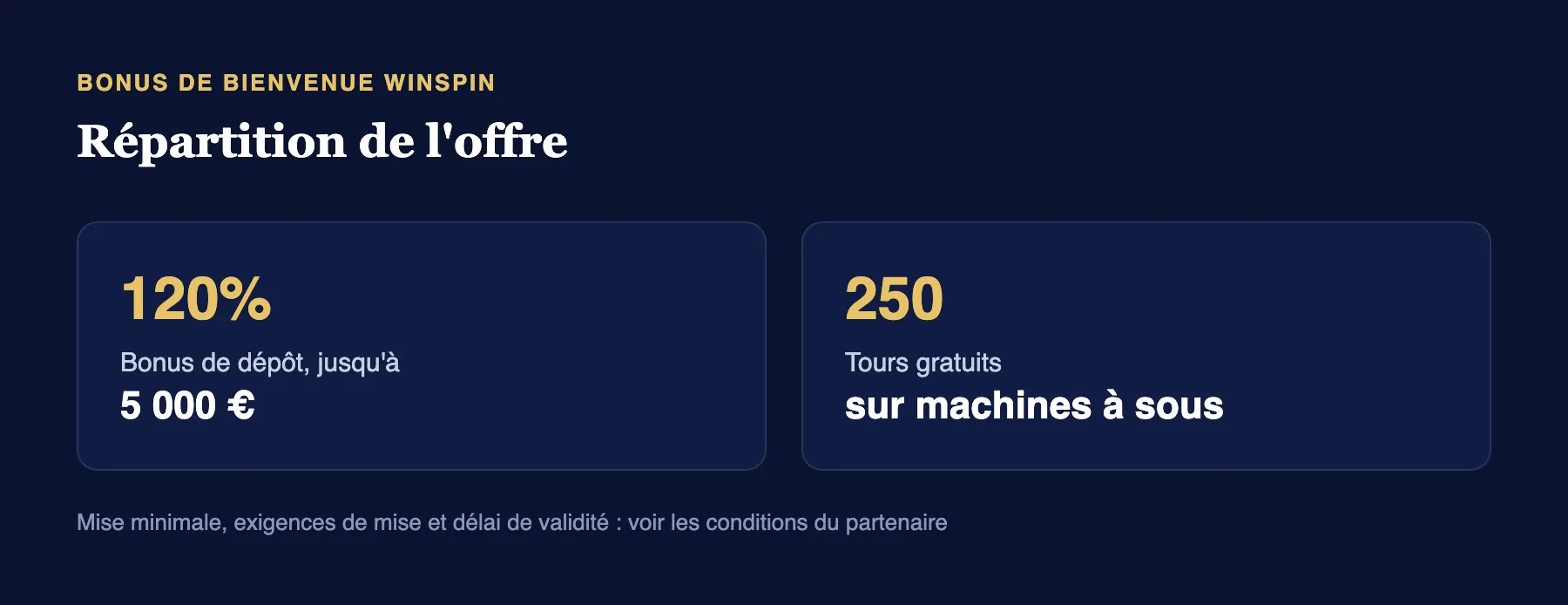 Répartition du bonus de bienvenue WinSpin